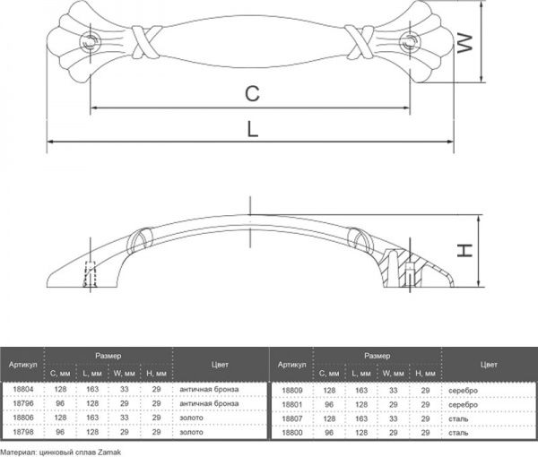 Меблева ручка CL 15089.128 18807 128 мм сталь Bosetti Marella