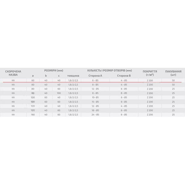 Кутник перфорований Профсталь асиметричний 60x40x40 мм 2 мм