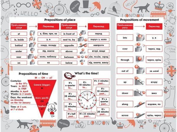 Пособие для обучения «Стікербук. Англійська мова. 1-4 класи» 978-617-7385-19-5