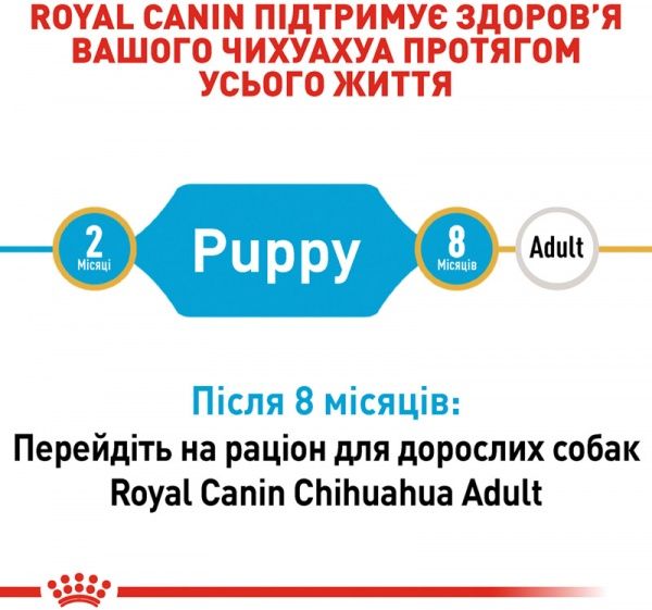Корм Royal Canin для цуценят CHIHUAHUA PUPPY (Чихуахуа Паппі), 1,5 кг