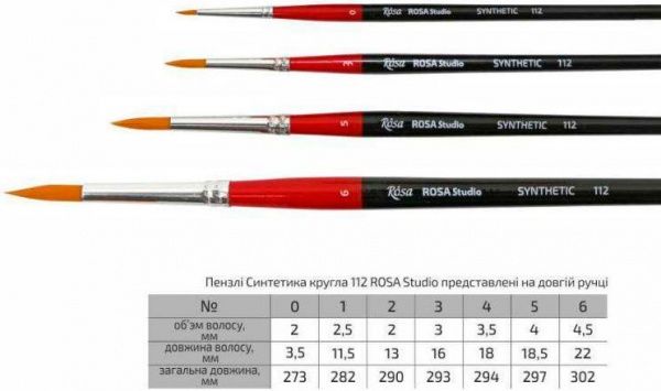 Кисточка 112 №1 д.р. синтетика круглая ROSA 