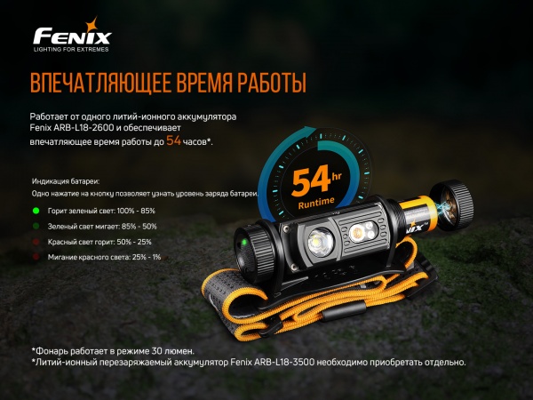 Фонарик на голову Fenix тактический HM60R 1200лм