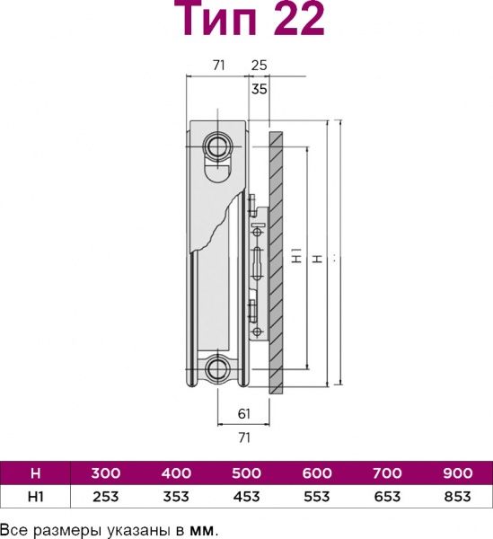 Радіатор сталевий QRL / Quinn Quattro K22 500x1400 мм 2949 Вт