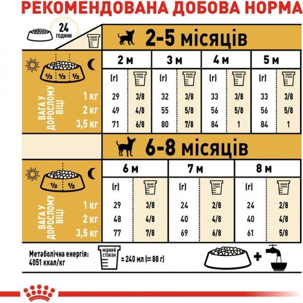 Корм Royal Canin для цуценят CHIHUAHUA PUPPY (Чихуахуа Паппі), 1,5 кг