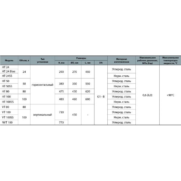 Гидроаккумулятор PRC HT 24