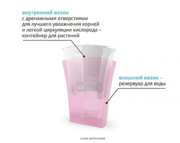 Горшок пластиковый Santino Arte-Dea круглый 2 л дымчатый (ADEA20TRA) 