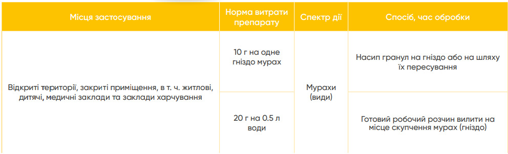 Засіб від мурах Аптека садівника КАПКАН 30 г