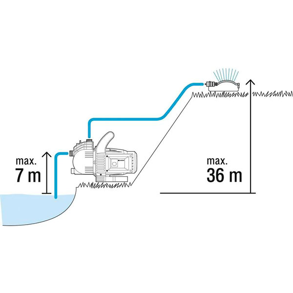 Насос садовый Gardena 3000/4 Classic 1707-20 