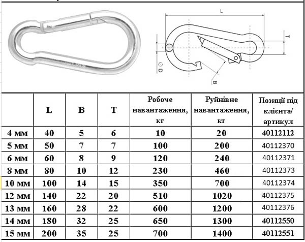 Карабін пожежний 14 мм