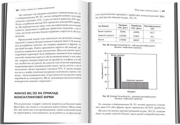 Книга Ричард Кох «Принцип 80/20. Секрет досягнення більшого за менших витрат, оновлене, ювілейне видання» 978-966-948-189-4
