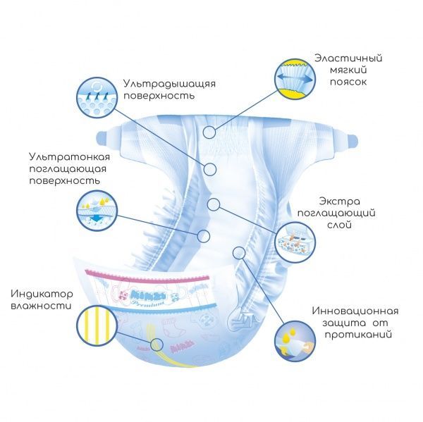 Подгузники Mimzi M 5-11 кг 78 шт.
