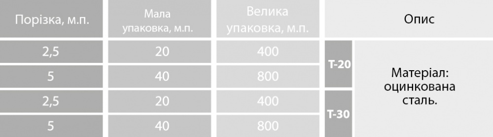 Профиль монтажный Т-20