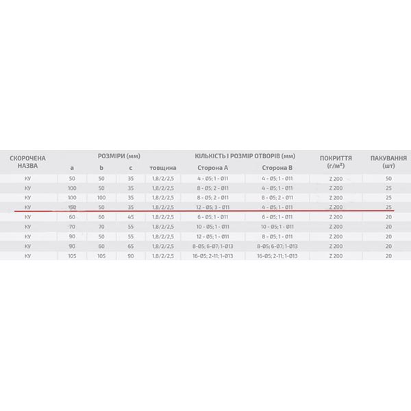 Кутник перфорований Profstal асиметричний 150x50x35 мм 1,8 мм