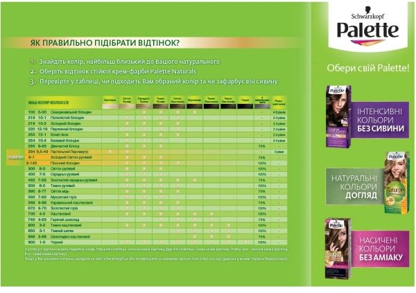 Крем-фарба для волосся Palette Naturals (Фітолінія) 4-0 (700) каштановий 110 мл