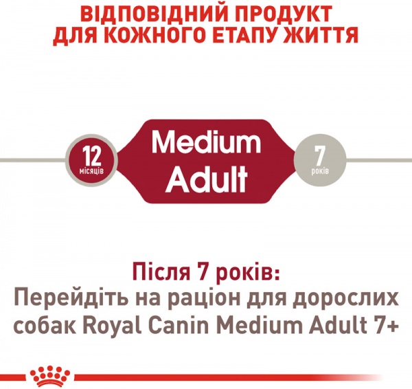 Корм Royal Canin для собак MEDIUM ADULT (Медіум Едалт), 15 кг