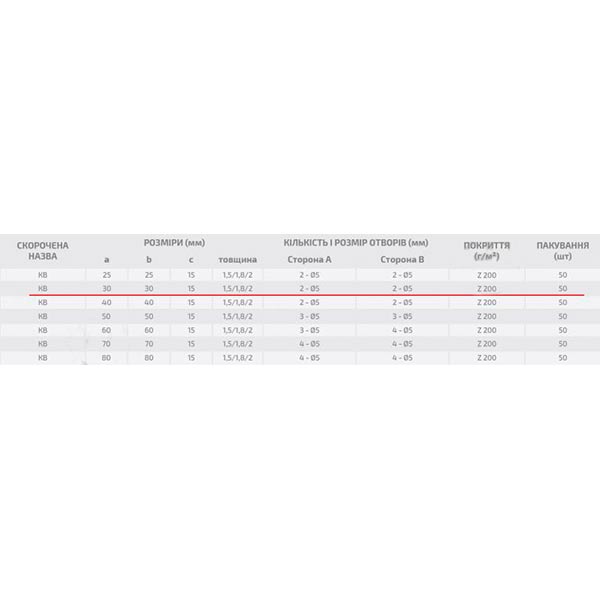 Уголок перфорированный Profstal равносторонний 30x30x15 мм 2 мм