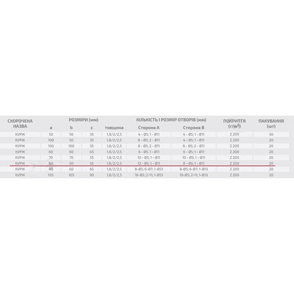Кутник посилений Profstal асиметричний 90x50x55 мм 2 мм