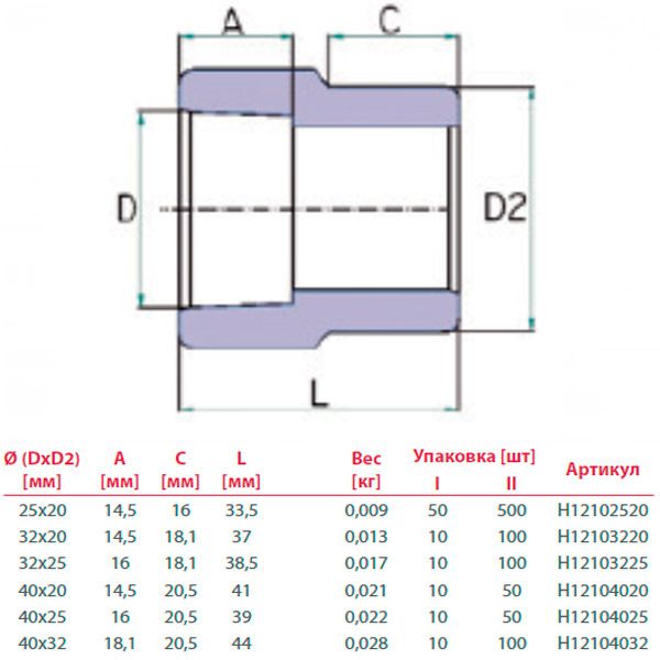 Муфта редукционная Hi-Therm В3 для ПП труб 40x32 мм