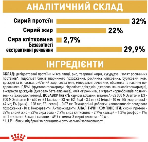 Корм Royal Canin для котят PERSIAN KITTEN (Першиан Киттен), 2 кг