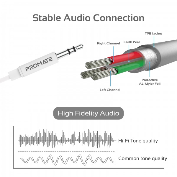 Перехідник Promate AudioLink-LT1 Lightning to Jack 3.5 мм 1 м білий (audiolink-lt1.white) 