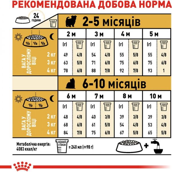 Корм Royal Canin для цуценят YORKSHIRE TERRIER PUPPY 0,5 кг