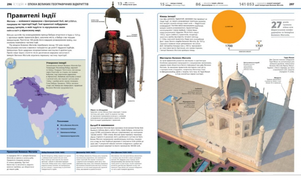 Книга Брайан Ким «Енциклопедія знань» 978-617-09-8945-1