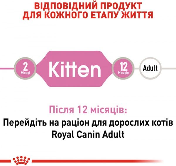 Корм Royal Canin Паштет Kitten Loaf 85 г