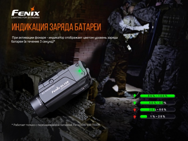 Фонарик Fenix К ПИСТОЛЕТУ GL19R 1200лм черный
