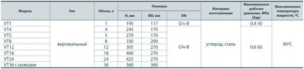 Бак розширювальний Sprut VT 5L