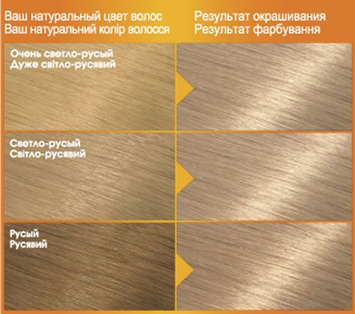 Крем-фарба для волосся Garnier Color Naturals 9.1 сонячний пляж 110 мл