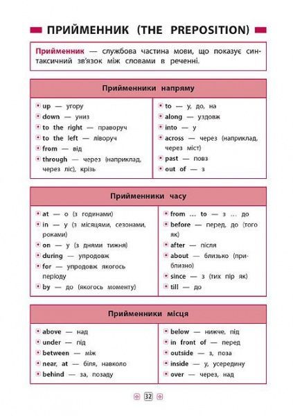 Книга Юлія Чіміріс «Англійська мова. 1-4 класи» 978-966-284-432-0