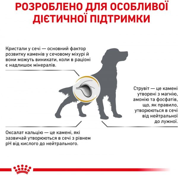 Корм для собак URINARY CANINE (Урінарі Канін), 2 кг