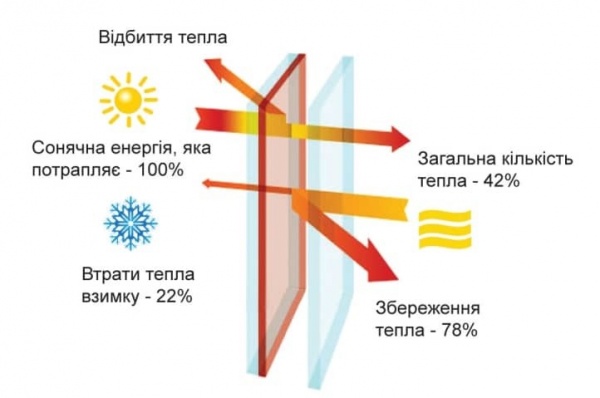 Окно поворотно-откидное Aluplast IDEAL 2000 60 1400x900 мм правое 