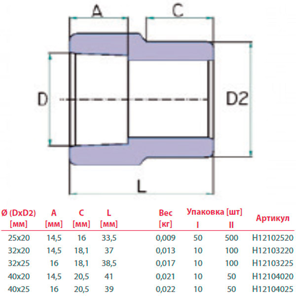 Муфта редукційна Hi-Therm В3 для ПП труб 40x25 мм