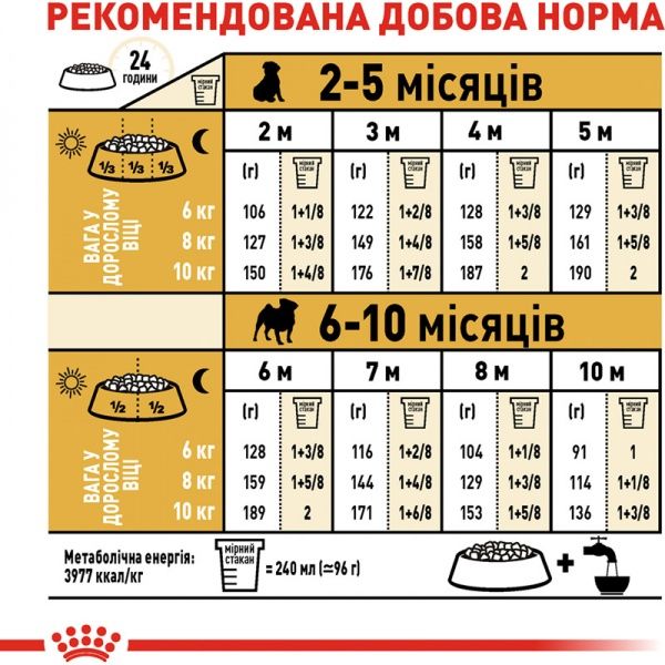 Корм Royal Canin для цуценят PUG PUPPY 1,5 кг