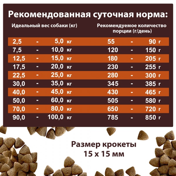 Корм сухой для собак для всех пород German Shephy Gold Turkey Индейка и картошка 10 кг