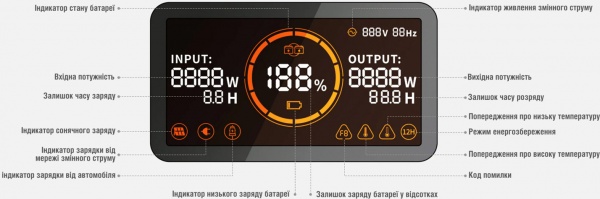 Зарядная станция Jackery Explorer 1000 Pro (1002 Вт·год) 