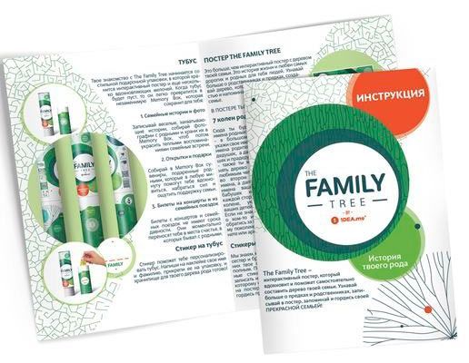 Интерактивный постер 1DEA.me Family Tree