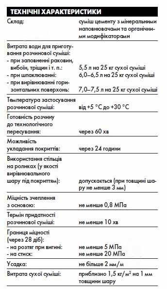 Ремонтна суміш Ceresit RS 88