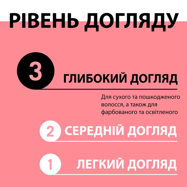 Шампунь GLISS Color Perfector 250 мл