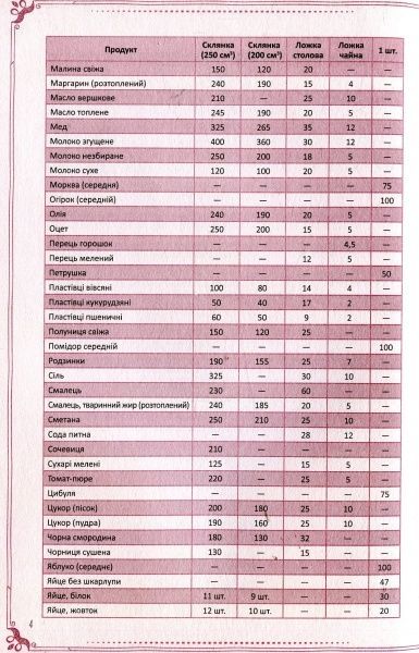 Книга «Мої фірмові страви. Книга для запису кулінарних рецептів» 978-966-942-502-7