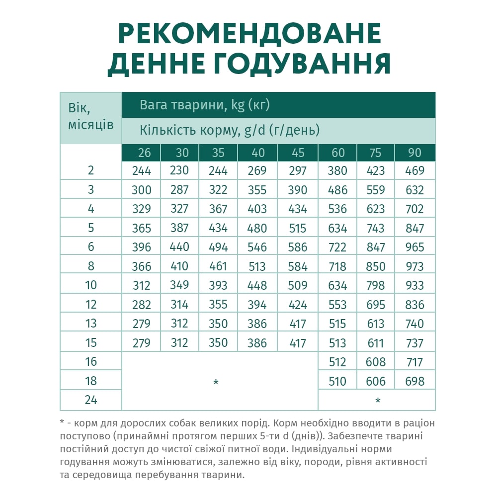 Корм сухой для крупных пород Optimeal индейка 12 кг