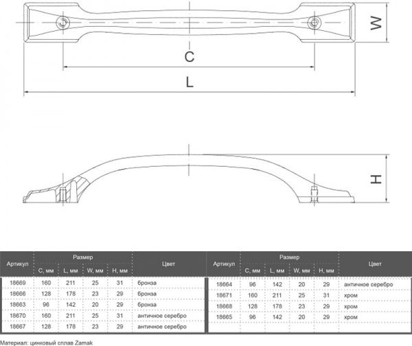Мебельная ручка D 15090.96 18665 96 мм хром Bosetti Marella