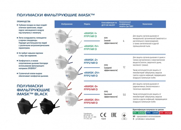 Респіратор iMASK 1V FFP1 NR D