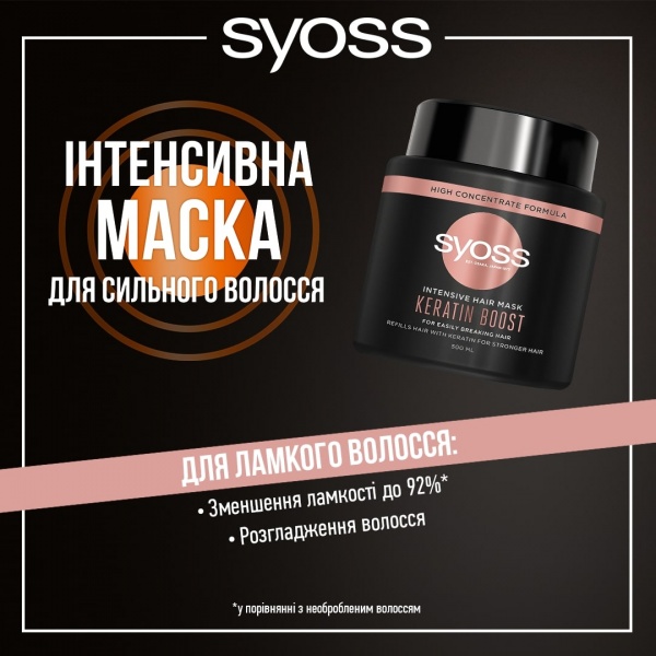 Маска Syoss Keratin Boost 500 мл