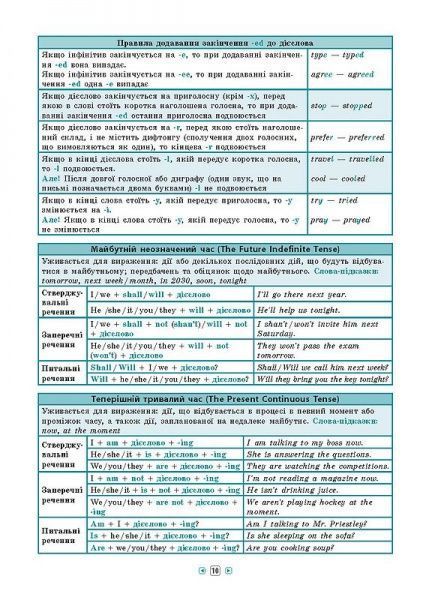 Книга Юлия Чимирис «Англійська мова. 7-11 класи» 978-966-284-359-0