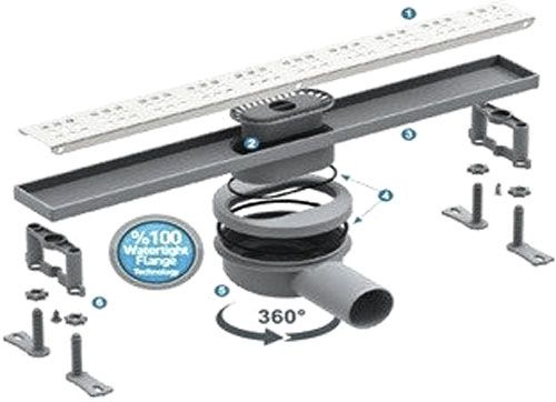 Душовий канал MAXIFLOW без фланця Classic Legal 360 60 см