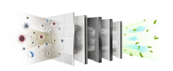 Очищувач повітря TOSHIBA CAF X116XPL