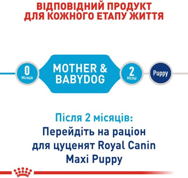 Корм Royal Canin для щенков MAXI PUPPY 1 кг