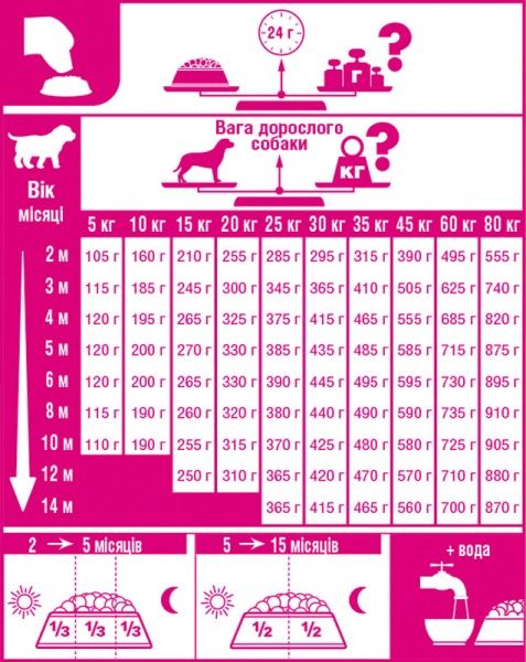 Корм Royal Canin для собак CLUB PRO JUNIOR (Клаб Про Джуніор), 20 кг